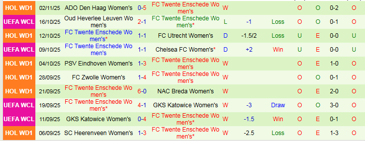 Nhận định Nữ Benfica vs Nữ Twente 3h00 ngày 13/11: Khó cản chủ nhà - Ảnh 3