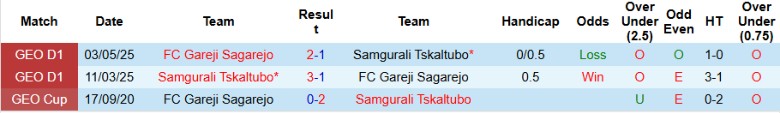 Nhận định, Soi kèo Samgurali Tskaltubo vs Gareji Sagarejo, 23h00 ngày 18/8: Gia tăng cách biệt - Ảnh 2