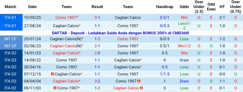 Nhận định Como vs Cagliari, 21h00 ngày 8/11: Tiếp tục bay cao - Ảnh 2