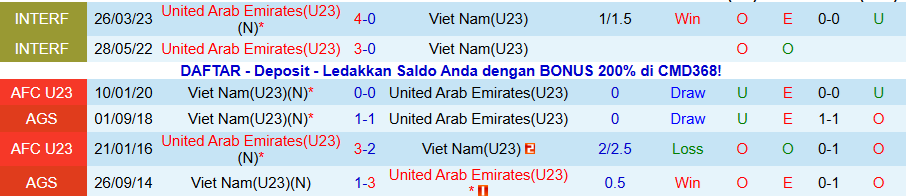 Nhận định U23 Việt Nam vs U23 UAE, 22h30 ngày 16/1: 'Rồng vàng' đi tiếp - Ảnh 3