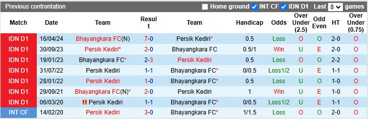 Nhận định Bhayangkara vs Persik Kediri 15h30 ngày 19/9: Tân binh đại chiến - Ảnh 1