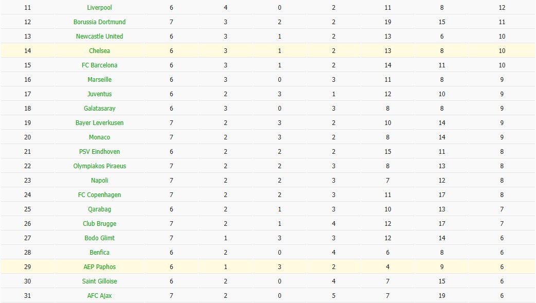 Nhật định phạt góc Chelsea vs Pafos, 3h ngày 22/01 - Ảnh 6
