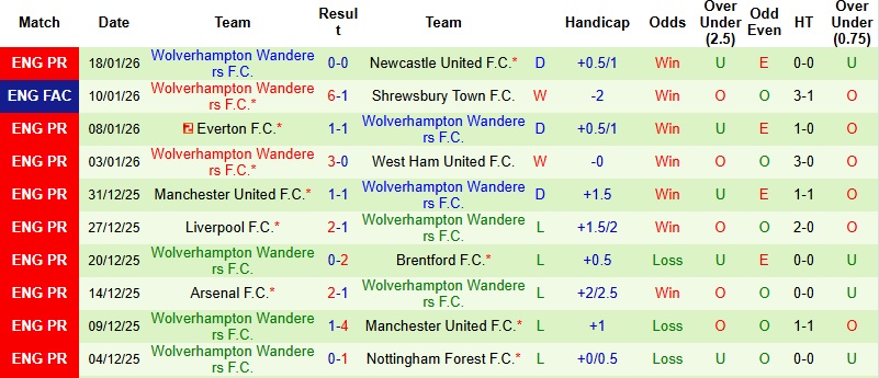 Nhận định Man City vs Wolves 22h00 ngày 24/1: Giải tỏa áp lực - Ảnh 4
