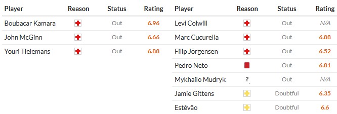 Nhật định phạt góc Aston Villa vs Chelsea, 2h30 ngày 05/03 - Ảnh 2