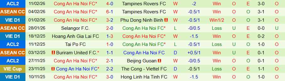 Nhận định Tampines Rovers vs Công an Hà Nội, 19h15 ngày 18/2: Lấy lại tất cả - Ảnh 1
