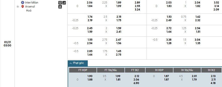 Nhật định phạt góc Inter Milan vs Arsenal, 3h ngày 21/01 - Ảnh 1