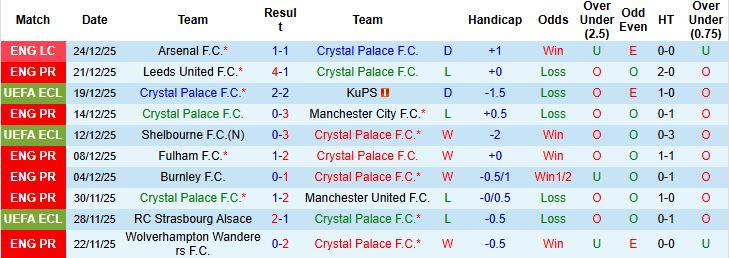 Nhận định Crystal Palace vs Tottenham 23h30 ngày 28/12 - Ảnh 3