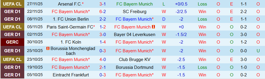 Nhận định Bayern Munich vs St. Pauli, 21h30 ngày 29/11: Cơn thịnh nộ của nhà vua - Ảnh 2
