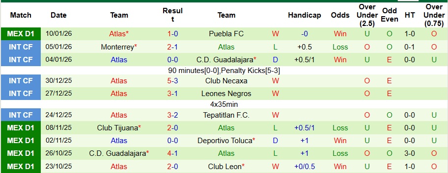 Nhận định Cruz Azul vs Atlas 6h ngày 15/1: Mở tiệc trên sân nhà - Ảnh 2