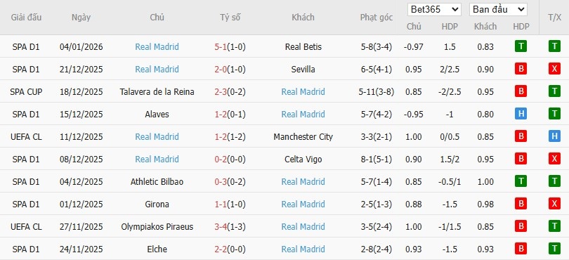 Nhật định phạt góc Atletico Madrid vs Real Madrid, 2h ngày 09/01 - Ảnh 3