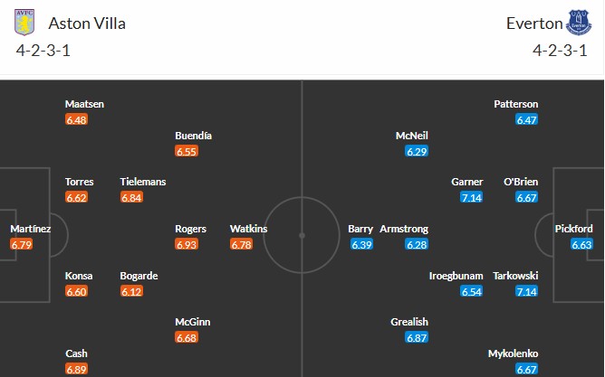 Nhật định phạt góc Aston Villa vs Everton, 23h30 ngày 18/01 - Ảnh 3