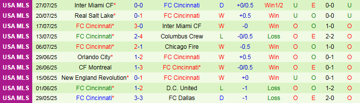 Nhận định Monterrey vs Cincinnati 6h00 ngày 1/8: Chuyến đi đầy thử thách - Ảnh 3