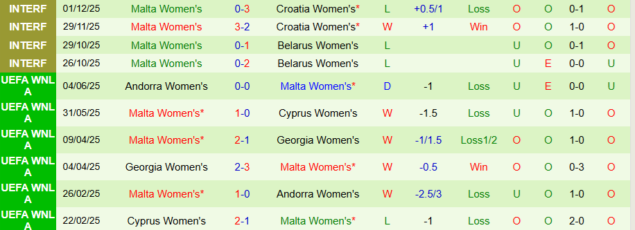 Nhận định Nữ Thổ Nhĩ Kỳ vs Nữ Malta, 21h00 ngày 3/3: Sức mạnh cửa trên - Ảnh 1