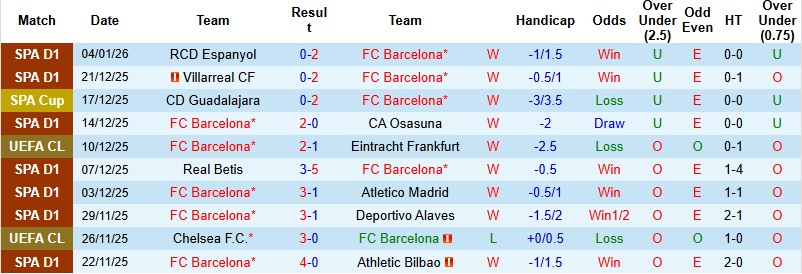 Nhận định Barcelona vs Bilbao 2h00 ngày 8/1: Sức mạnh vượt trội - Ảnh 3