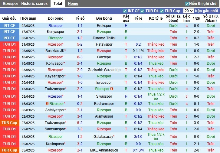 Nhận định, Soi kèo Caykur Rizespor vs Goztepe, 22h59 ngày 10/08: Rượt đuổi hấp dẫn - Ảnh 2