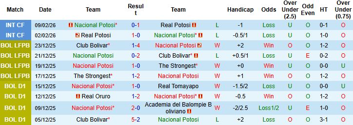 Nhận định Nacional Potosi vs Botafogo 07h30 ngày 19/02: Lợi thế sân nhà - Ảnh 3