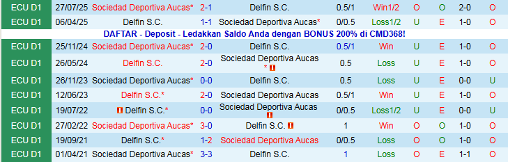 Nhận định Sociedad Deportiva Aucas vs Delfin 7h00 ngày 11/11: Trắng tay rời sân khách - Ảnh 4