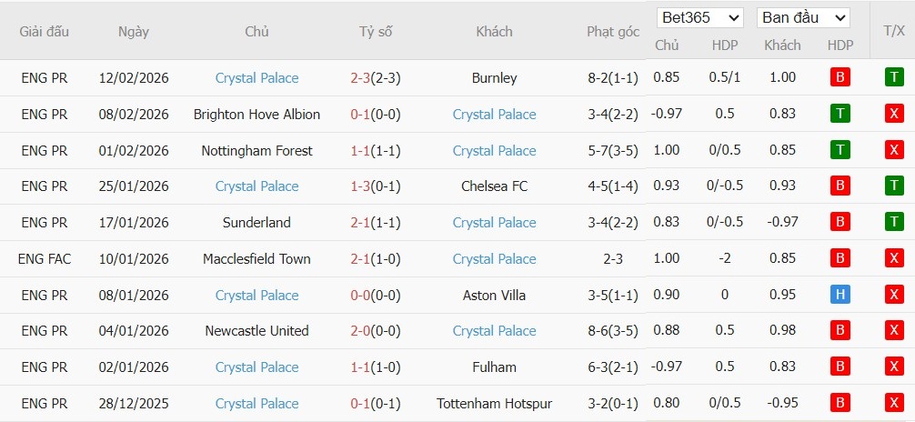 Nhật định phạt góc Zrinjski Mostar vs Crystal Palace, 0h45 ngày 20/02 - Ảnh 3