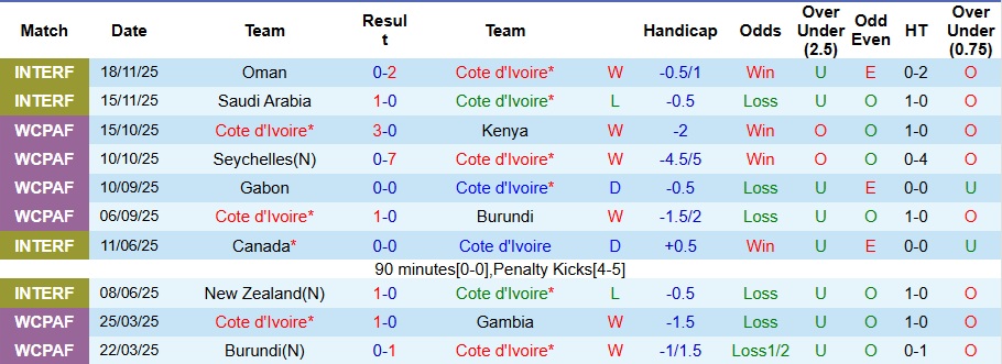 Nhận định Bờ Biển Ngà vs Mozambique 00h30 ngày 25/12: Ra quân thắng lợi - Ảnh 1