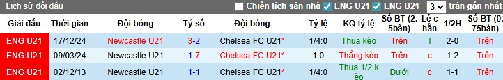 Nhận định, Soi kèo U21 Tottenham vs U21 Crystal Palace, 1h ngày 23/08: Thế trận áp đảo - Ảnh 2