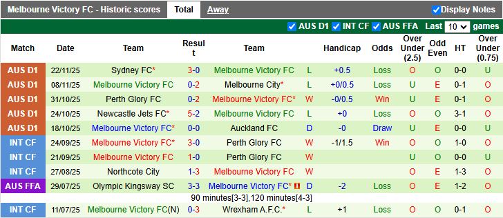 Nhận định Brisbane Roar vs Melbourne Victory 15h35 ngày 28/11: Thời cơ cho chủ nhà - Ảnh 3