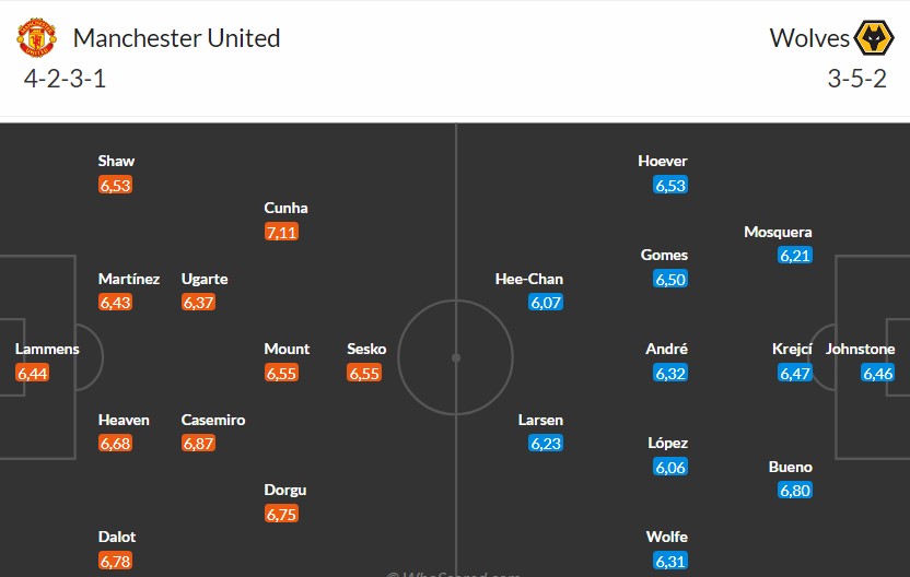 Nhật định phạt góc MU vs Wolves, 3h15 ngày 31/12 - Ảnh 3