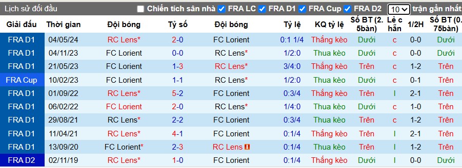 Nhận định Lens vs Lorient, 23h15 ngày 02/11: Đội khách gặp khó - Ảnh 1