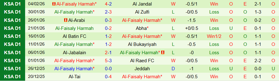 Nhận định Al Wehda vs Al-Faisaly, 22h00 ngày 10/2: Chủ nhà khó chịu - Ảnh 1