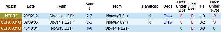 Nhận định, Soi kèo U21 Na Uy vs U21 Slovenia 23h00 ngày 09/09: Cửa trên tất thắng - Ảnh 4
