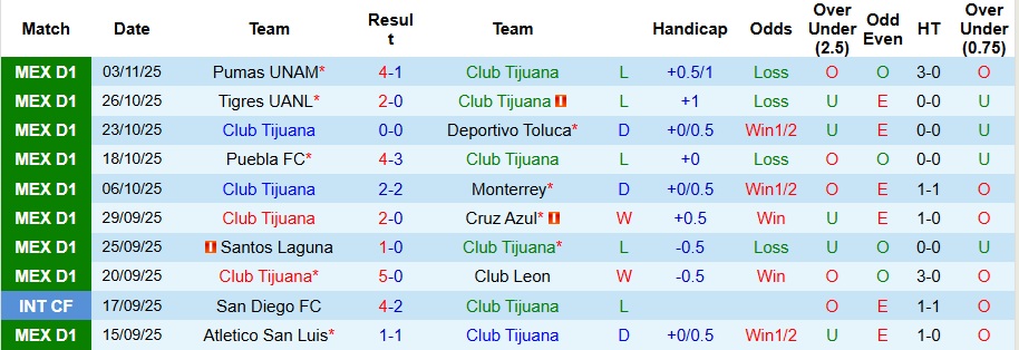 Nhận định Club Tijuana vs Atlas 10h ngày 8/11: Đối thủ ưa thích - Ảnh 1