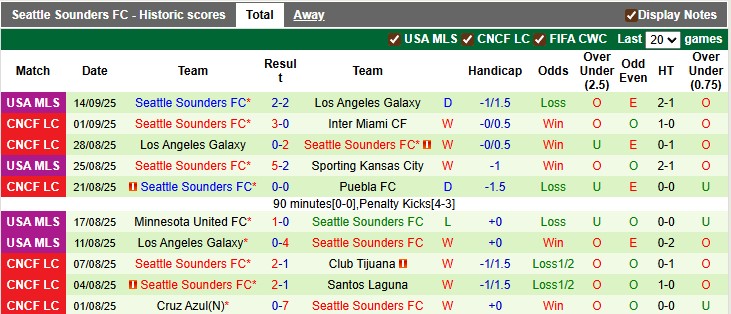 Nhận định Inter Miami vs Seattle Sounders 6h30 ngày 17/9: Điểm tựa sân nhà - Ảnh 2