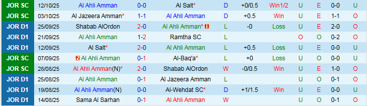 Nhận định Al Ahli Amman vs Moab Club 23h00 ngày 16/10: Chủ nhà đi tiếp - Ảnh 2
