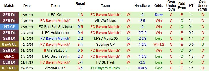 Nhận định Leipzig vs Bayern Munich 0h30 ngày 18/01: Khó cản Hùm xám - Ảnh 2