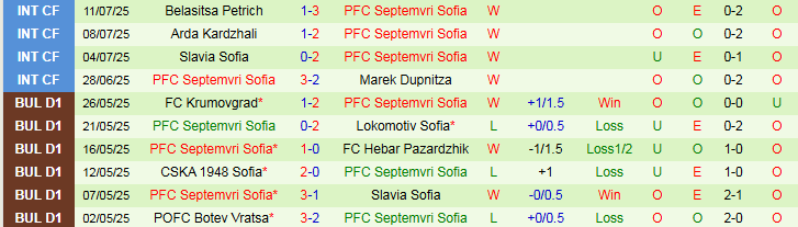 Nhận định Ludogorets Razgrad vs Septemvri Sofia 0h00 ngày 20/7: Thử thách bất ngờ - Ảnh 3