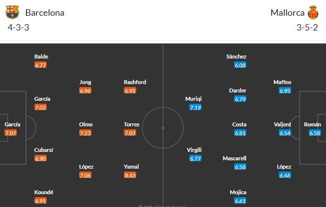 Nhật định phạt góc Barcelona vs Mallorca, 22h15 ngày 07/02 - Ảnh 3