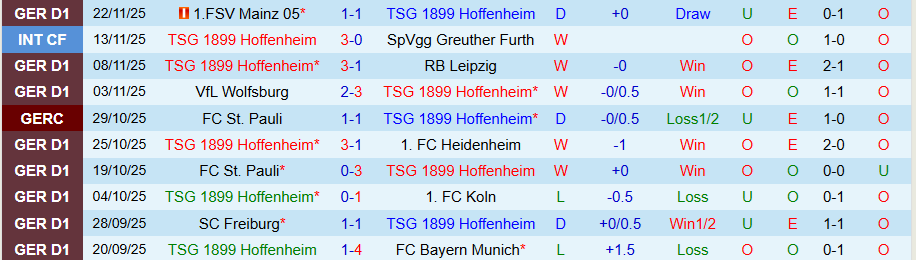 Nhận định Hoffenheim vs Augsburg, 21h30 ngày 29/11: Chiến thắng trong tầm tay - Ảnh 2