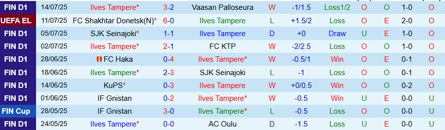 Nhận định Ilves Tampere vs Shakhtar Donetsk, 23h00 ngày 17/7: Thêm một lần hủy diệt - Ảnh 2
