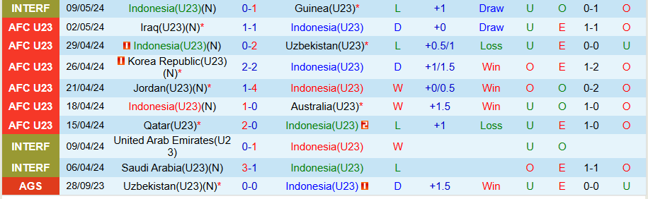 Nhận định U23 Indonesia vs U23 Brunei, 20h00 ngày 15/7: Thắng hủy diệt - Ảnh 2