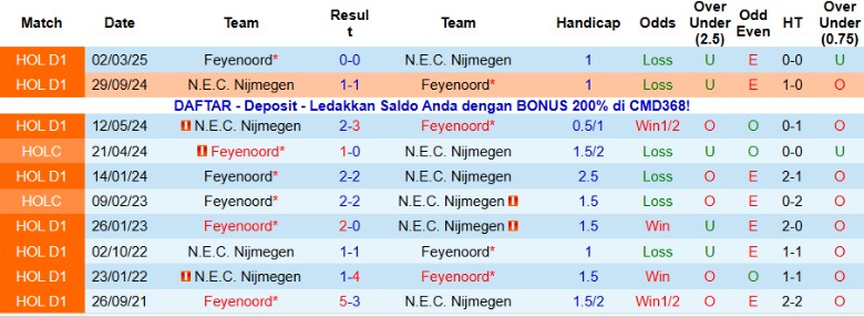 Nhận định Feyenoord vs N.E.C. Nijmegen, 20h30 ngày 23/11: Bám đuổi ngôi đầu - Ảnh 2