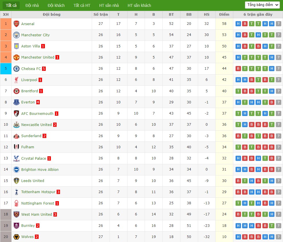 Nhật định phạt góc Man City vs Newcastle, 3h ngày 22/02 - Ảnh 5