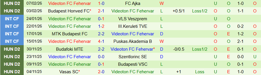 Nhận định Gyori vs Videoton, 00h00 ngày 13/2: Kẻ mạnh có quyền - Ảnh 1