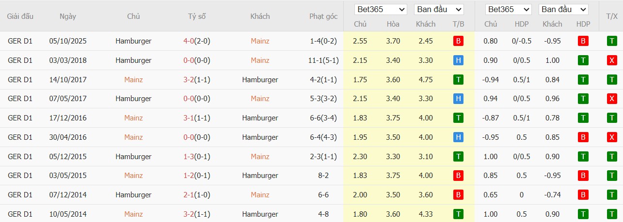 Nhật định phạt góc Mainz 05 vs Hamburger, 2h30 ngày 21/02 - Ảnh 4