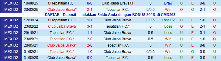 Nhận định Tepatitlan vs Club Jaiba Brava 9h00 ngày 20/11: Thử thách cho chủ nhà - Ảnh 4