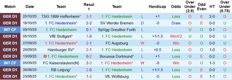 Nhận định Heidenheim vs Hamburger, 0h30 ngày 29/10: Đủ để đi tiếp - Ảnh 3