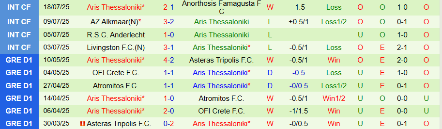 Nhận định Araz Nakhchivan vs Aris Thessaloniki, 23h00 ngày 24/7: Cửa dưới vùng lên - Ảnh 1