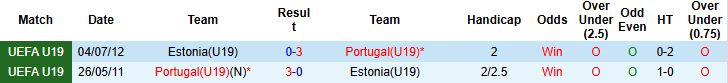 Nhận định U19 Bồ Đào Nha vs U19 Estonia 00h00 ngày 13/11: Chiến thắng cách biệt - Ảnh 4