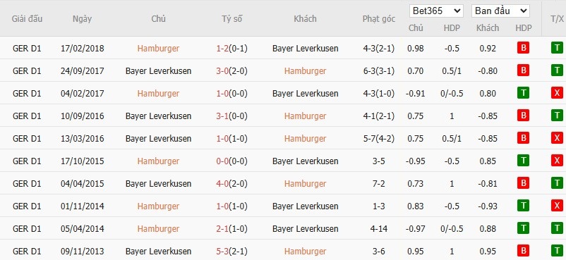 Nhật định phạt góc Hamburger vs Leverkusen, 2h30 ngày 05/03 - Ảnh 6