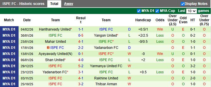 Nhận định Dagon vs ISPE 16h30 ngày 9/2: 3 điểm vất vả - Ảnh 3