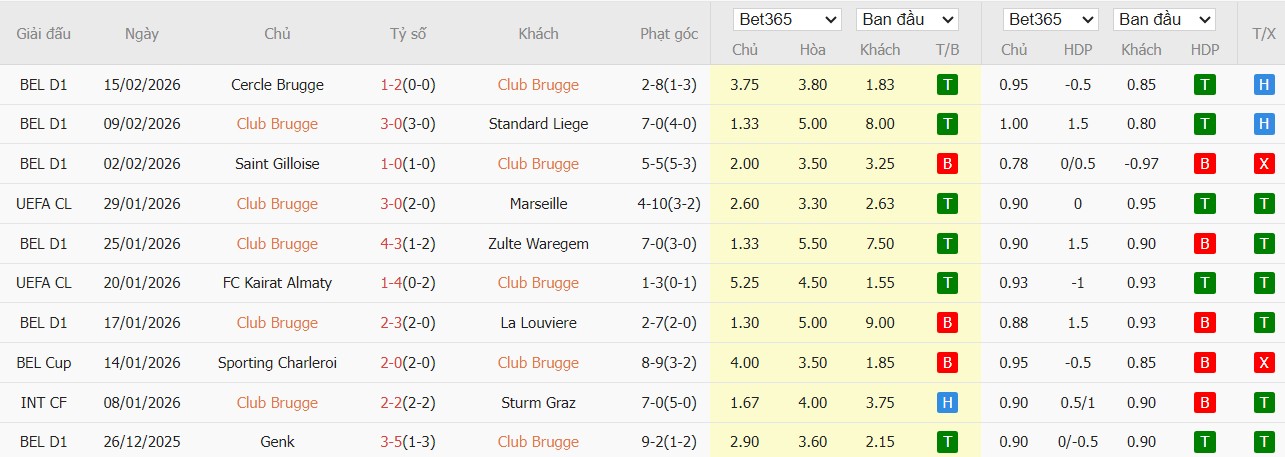 Nhật định phạt góc Club Brugge vs Atletico Madrid, 3h ngày 19/02 - Ảnh 3