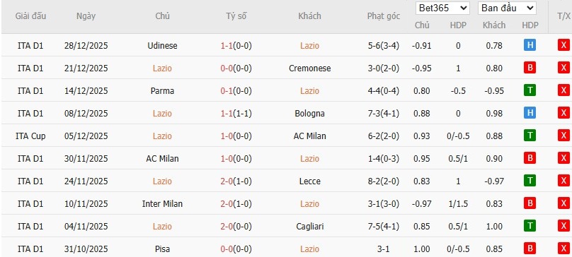 Nhật định phạt góc Lazio vs Napoli, 18h30 ngày 04/01 - Ảnh 4